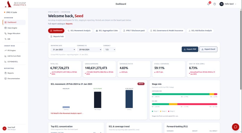 Risk BI Platform IFRS 9 dashboard — ECL overview, stage mix and reporting